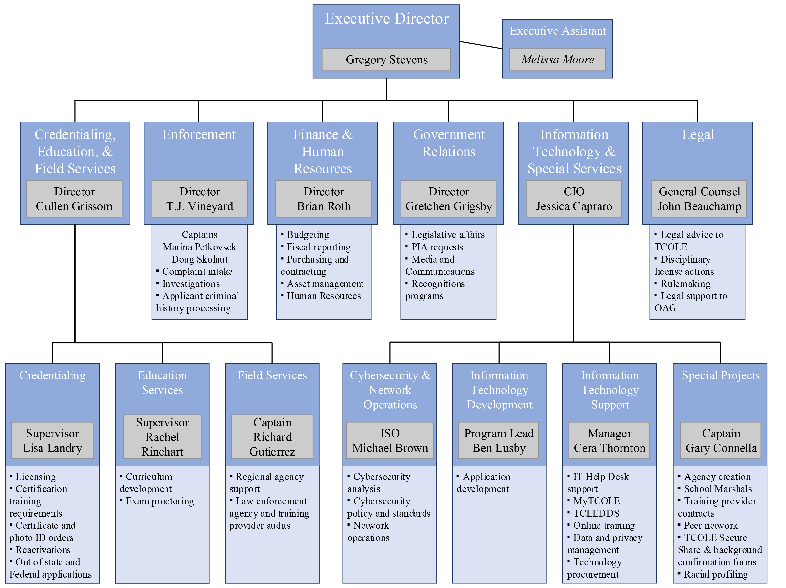 Tcole Agency Number Lookup - kfuw3uc